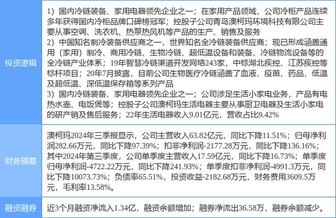 涨停分析：小家电冷链白色家电概念热股爱游戏app手机版12月2日澳柯玛