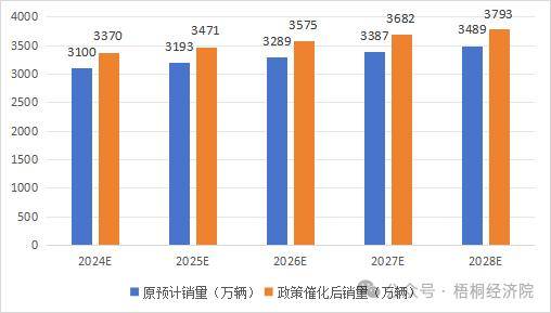 新的政策指向、投资机遇、资金来源和申报要点分析爱游戏网站入口新一轮设备更新改造和消费品以旧换(图1)