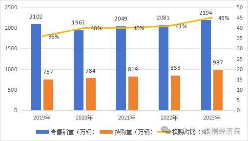 新的政策指向、投资机遇、资金来源和申报要点分析爱游戏网站入口新一轮设备更新改造和消费品以旧换(图2)