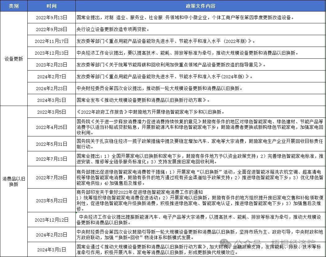 新的政策指向、投资机遇、资金来源和申报要点分析爱游戏网站入口新一轮设备更新改造和消费品以旧换(图4)